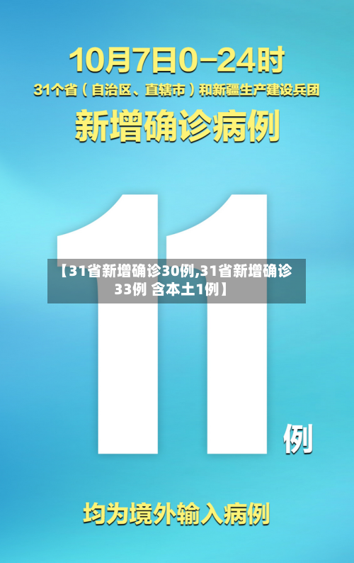 【31省新增确诊30例,31省新增确诊33例 含本土1例】-第2张图片