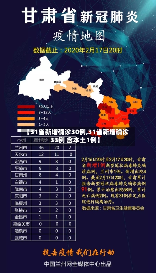 【31省新增确诊30例,31省新增确诊33例 含本土1例】
