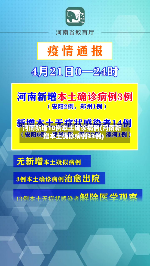 河南新增10例本土确诊病例(河南新增本土确诊病例33例)