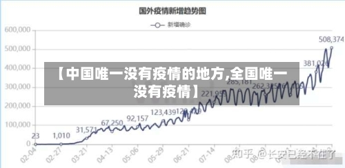 【中国唯一没有疫情的地方,全国唯一没有疫情】-第2张图片