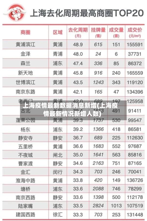 上海疫情最新数据消息新增(上海疫情最新情况新增人数)-第2张图片