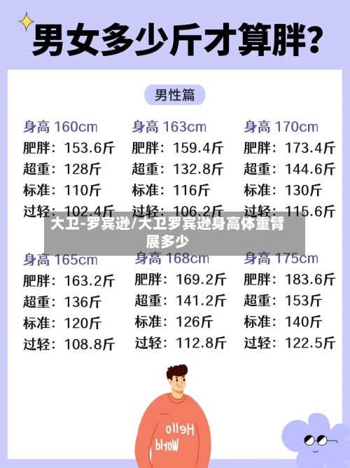 大卫-罗宾逊/大卫罗宾逊身高体重臂展多少