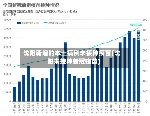 沈阳新增的本土病例未接种疫苗(沈阳未接种新冠疫苗)-第3张图片