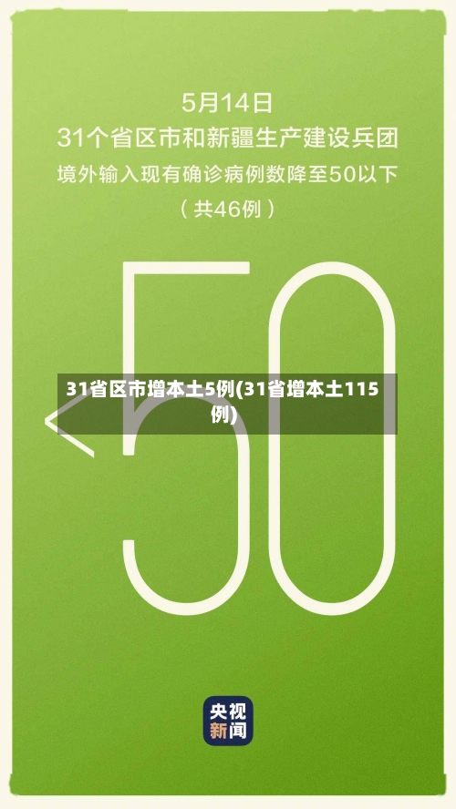 31省区市增本土5例(31省增本土115例)