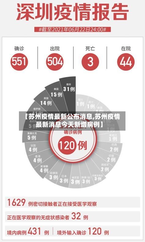 【苏州疫情最新公布消息,苏州疫情最新消息今天新增病例】-第3张图片