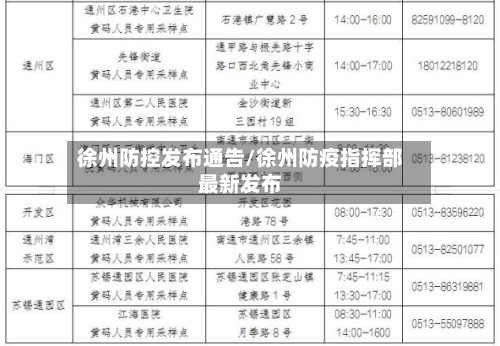 徐州防控发布通告/徐州防疫指挥部最新发布-第3张图片