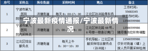 宁波最新疫情通报/宁波最新情况