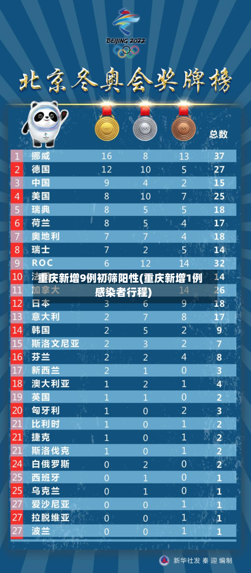 重庆新增9例初筛阳性(重庆新增1例感染者行程)