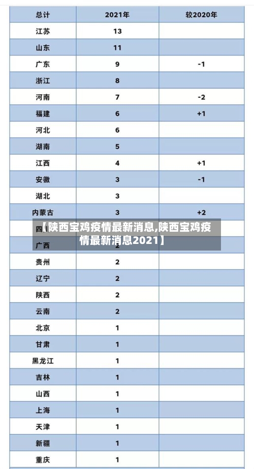 【陕西宝鸡疫情最新消息,陕西宝鸡疫情最新消息2021】-第2张图片