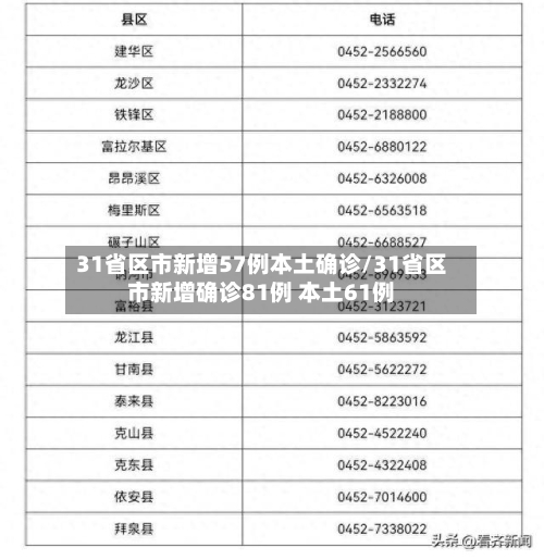 31省区市新增57例本土确诊/31省区市新增确诊81例 本土61例