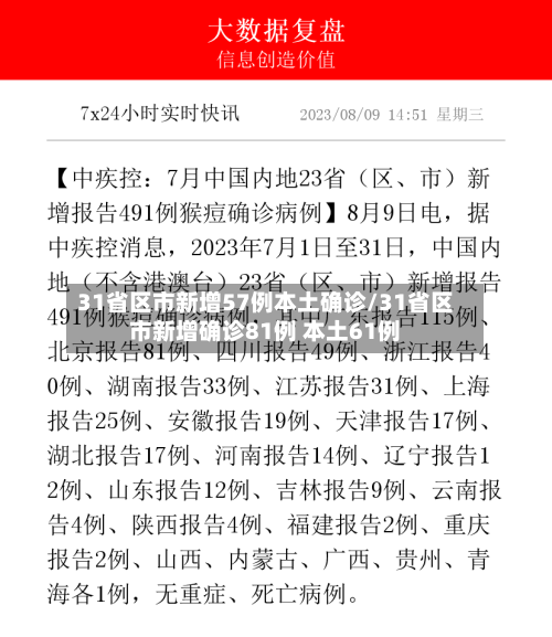 31省区市新增57例本土确诊/31省区市新增确诊81例 本土61例-第2张图片