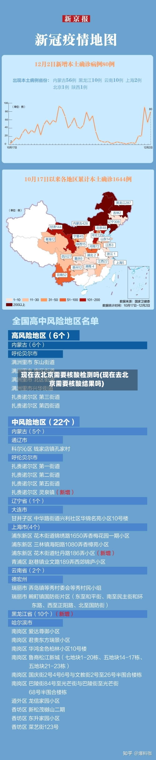 现在去北京需要核酸检测吗(现在去北京需要核酸结果吗)-第2张图片