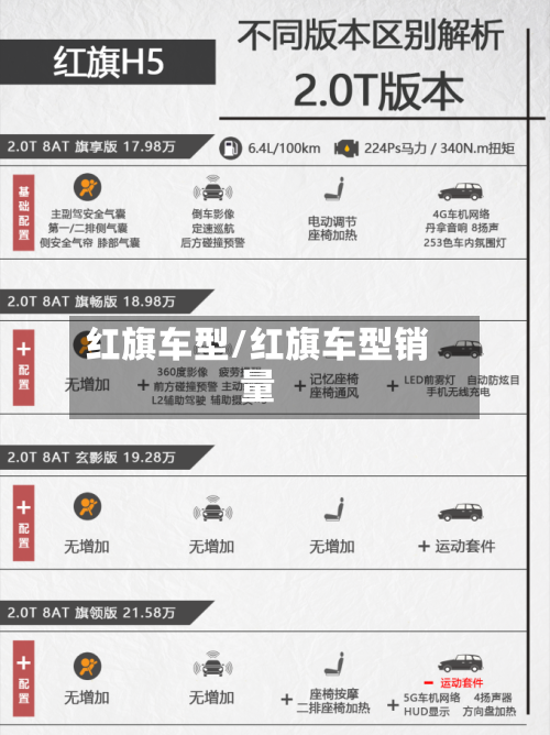 红旗车型/红旗车型销量-第3张图片
