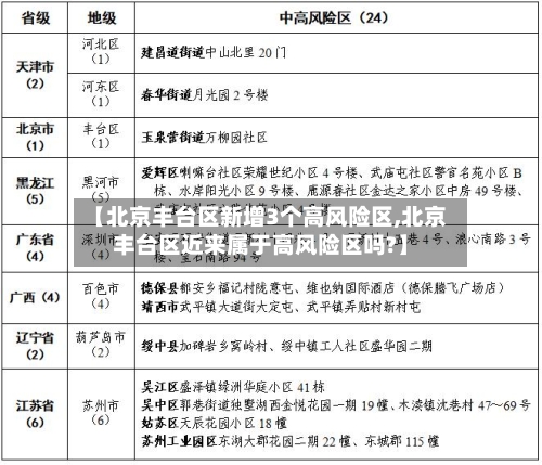 【北京丰台区新增3个高风险区,北京丰台区近来属于高风险区吗?】-第3张图片