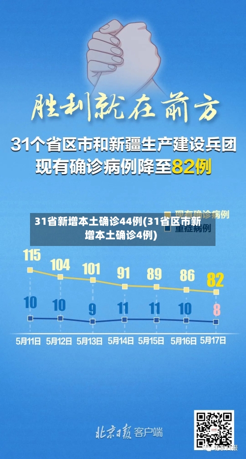 31省新增本土确诊44例(31省区市新增本土确诊4例)-第2张图片