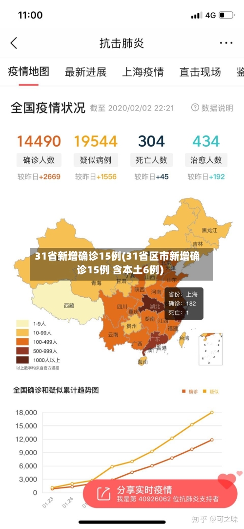 31省新增确诊15例(31省区市新增确诊15例 含本土6例)-第2张图片
