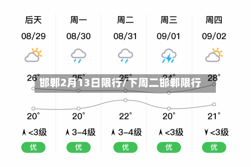 邯郸2月13日限行/下周二邯郸限行-第1张图片