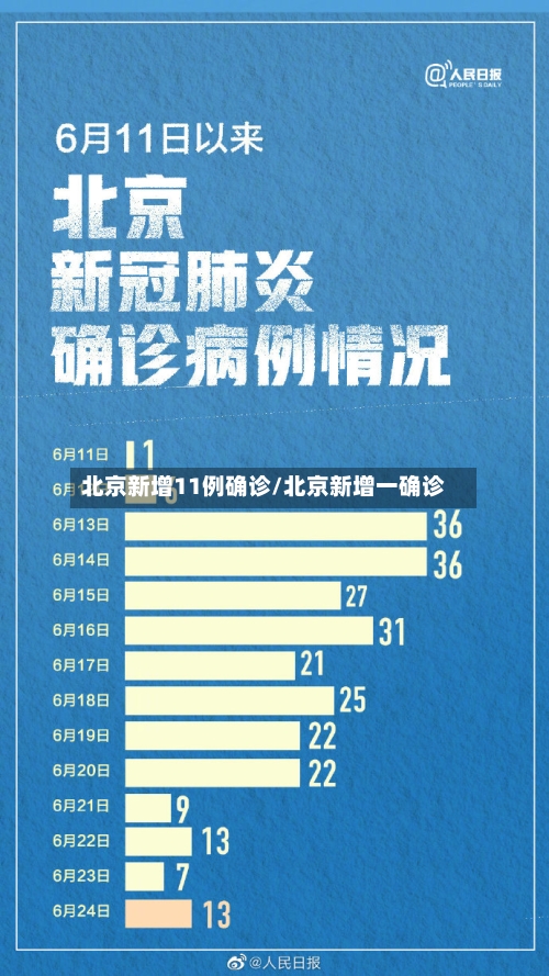 北京新增11例确诊/北京新增一确诊-第1张图片