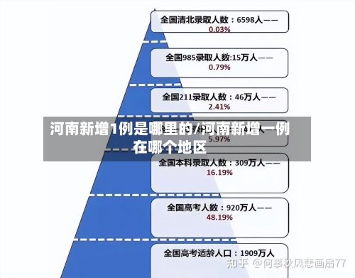 河南新增1例是哪里的/河南新增一例在哪个地区-第2张图片