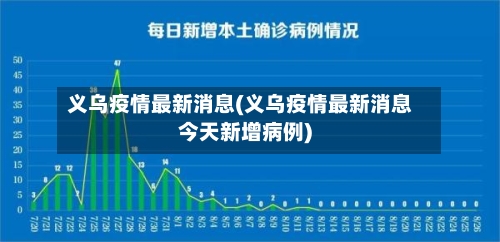 义乌疫情最新消息(义乌疫情最新消息今天新增病例)-第1张图片