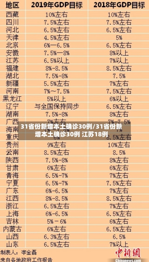 31省份新增本土确诊30例/31省份新增本土确诊30例 江苏18例-第1张图片
